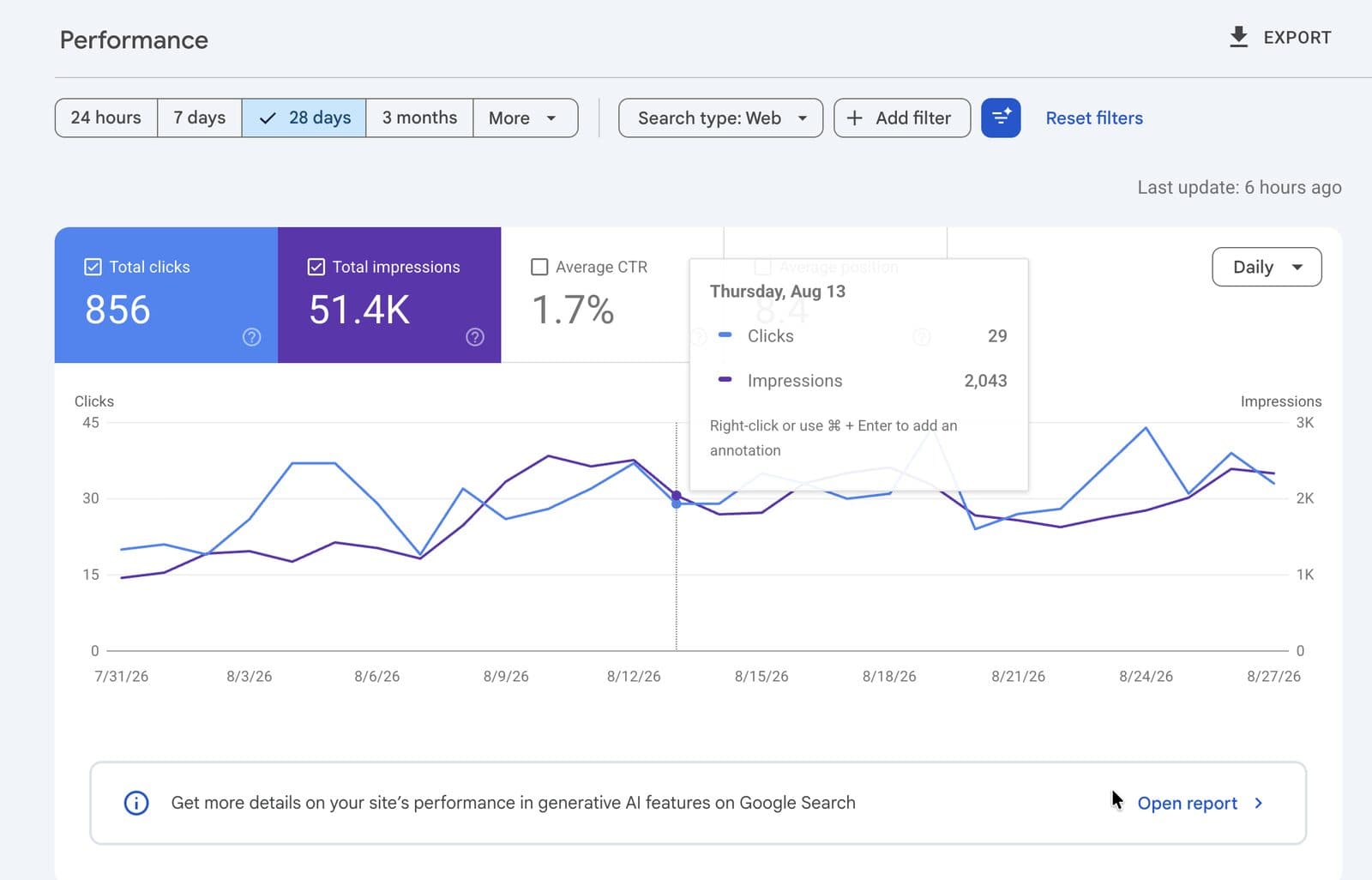 Organic and AI search visibility for a training institute — performance screenshot 1